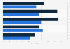 Preferred podcast format with or without video in the United States as of October 2022, by generation