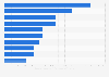 Criminals who have spent the longest time on the FBI Ten Most Wanted Fugitives list in the United States as of March 2022