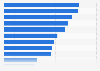 Advertising formats where ad attention is intended to be measured in Australia in 2022