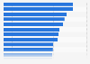 Most popular activities among mobile users in the United States as of October 2021