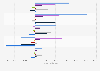 Net sales of AIFs domiciled in Europe from Q3 2019 to Q3 2023, by security type (in million euros)