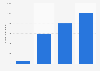 Number of people in South Korea following a vegan diet from 2008 to 2021 (in 1,000s)