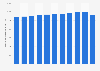 Total number of economic enterprises in Czechia from 2013 to 2023 (in 1,000s)