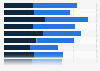 Most important business-to-business (B2B) e-commerce features according to buyers and sellers in Denmark in 2024