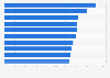 Ranking mundial de las canciones más reproducidas en Spotify de la historia 