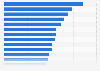 Ranking de los artistas con más oyentes mensuales en Spotify a nivel mundial a fecha de diciembre de 2024 (en millones)