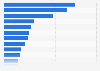 Most popular product and service segments related to ethical consumption in Japan as of October 2023