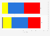 Number of LGBTQ+ Members of Parliament in the United Kingdom from 2017 to 2019, by political party