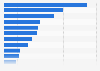 Channels through which people intend to purchase insurance in the future in Japan as of June 2022