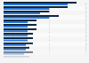 Salary levels in manufacturing and engineering in Poland in 2023 (in 1,000 zloty)