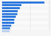 Most commonly adapted fashion-related ethical consumption habits in Japan as of October 2023