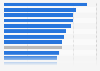 Share of global consumers purchasing leisure, sport & hobby products online in 2nd quarter 2023, by country