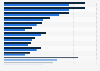 Salary levels in e-commerce and digital marketing in Poland in 2023 (in 1,000 zloty)