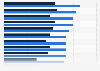 Gender distribution of global consumers purchasing leisure, sport & hobby products online in 3rd quarter 2022, by country