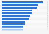 Sources used for discovering brands among internet users in Indonesia in 3rd quarter 2023