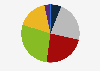 Distribution of the United States House of Representatives 2024, by age