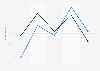 Change in Consumer Price Index (CPI) in urban and rural India from financial year 2020 to 2024