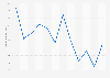 Monthly revenue of OkCupid app in Singapore in 2023 (in 1,000 U.S. dollars)