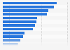 Leading defense equipment supplying companies in Japan in fiscal year 2021, by number of contracts