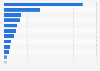 Leading defense equipment supplying companies in Japan in fiscal year 2021, by market share