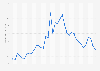 Average PLN/USD exchange rates of the National Bank of Poland (NBP) from January 2021 to December 2023 (in zloty per 100 U.S. dollars)