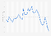 Average PLN/EUR exchange rates of the National Bank of Poland (NBP) from January 2021 to December 2023 (in zloty per 100 euros)