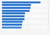 Most popular Instagram accounts in Indonesia as of February 2024, by number of followers (in millions)