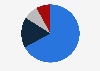 Preferred daily make-up style among Indonesian women as of November 2023