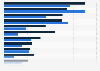 Share of workers in the United States who worked remotely in 2024, by telework status and industry