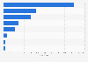 Number of land-based defense equipment in the arsenal of Japan as of March 2022, by type of equipment