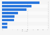 Most popular movies and series streamed online in Indonesia in the 2nd half of 2023, by country of origin