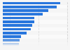 Most visited apparel and fashion industry websites in Romania in August 2023 (in 1,000 visits)