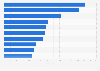 Leading perfect all-kill (PAK) songs in South Korea as of October 2024, by number of PAKs