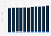 Number of healthcare institutions in China from 2013 to 2023, by type