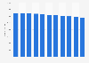 Number of village clinics in China between 2013 and 2023