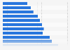 Total assets under management in Europe from 2011 to Q3 2023 (in trillion euros)