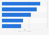 Top online stores in the erotic and adult segment in France in 2023, by e-commerce net sales (in million U.S. dollars)