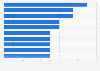 Handball players with the highest annual salary worldwide in 2023 (in million euros)