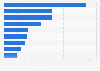 Leading websites for sex toys worldwide in April 2024, by monthly visits (in millions)