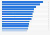 Average cost per night of selected large hotel chains in the United Kingdom as of July 2023 (in GBP)