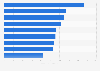 Average cost per night of selected small hotel chains in the United Kingdom as of July 2023 (in GBP)