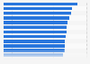 Car insurance loyalty by brand in the United Kingdom (UK) in 2023