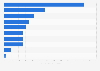 Number of people employed in Hong Kong in 2023, by industry (in 1,000s)