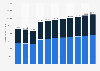 Size of the global off-highway equipment market from 2018 to 2021, with a forecast through 2028, by product type (in million U.S. dollars)