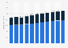 Volume of the global off-highway equipment market from 2018 to 2021, with a forecast through 2028, by product type (in thousand units)