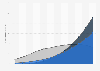 Monthly fixed wireless access (FWA) and mobile data traffic worldwide from 2018 to 2029 (in exabytes) 