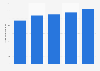 Net sales of Nishimatsuya Chain Co., Ltd. from fiscal year 2020 to 2023 with forecasts for 2024 (in billion Japanese yen)