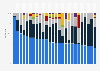 Use of resources given out to European Union member states under the Recovery and Resilience Facility by category in 2020