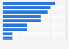 Average time spent with mobile advertising among smartphone users worldwide in April 2022, by ad format (in seconds)