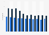 Average value of a credit card transaction in the United Kingdom (UK) from 2012 to 2022 (in GBP, and estimates in U.S. dollars)